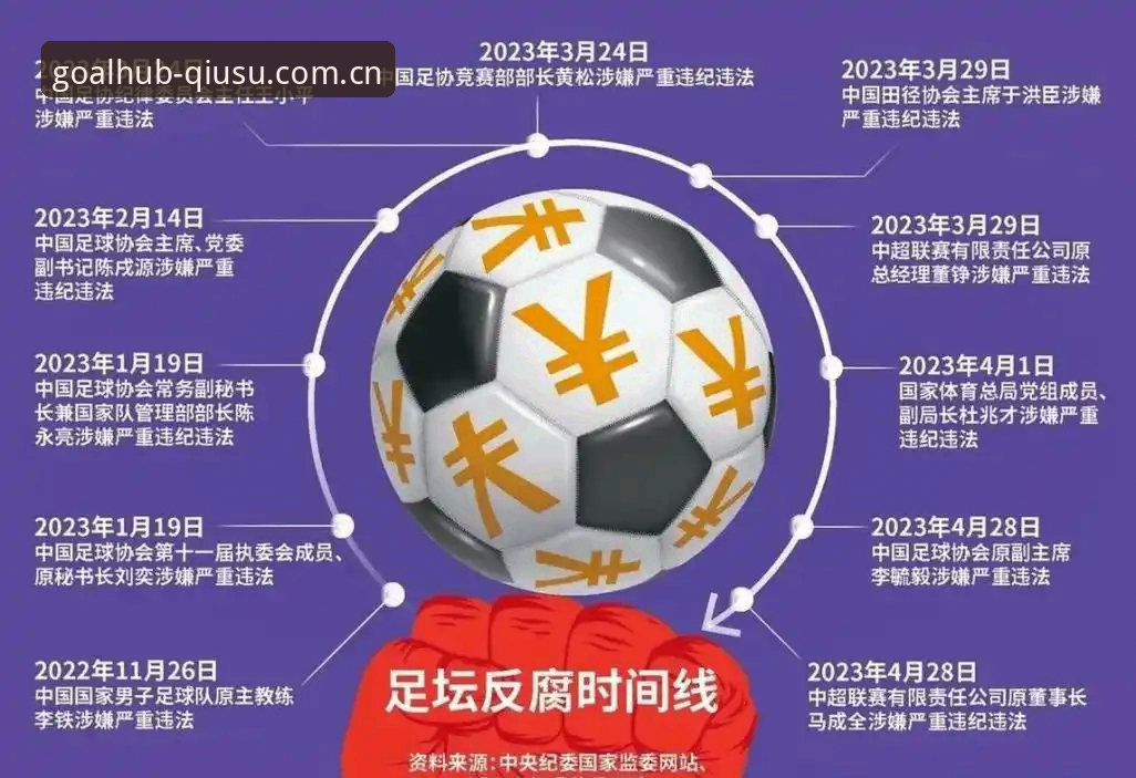 足协禁足名单终身 vs 五年处罚对比分析：球速体育用户视角下的中国足球反腐风暴