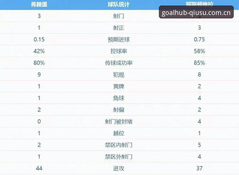 欧联杯决赛深度解析：维拉3-0弗赖堡，30年冠军荒终结与埃梅里传奇