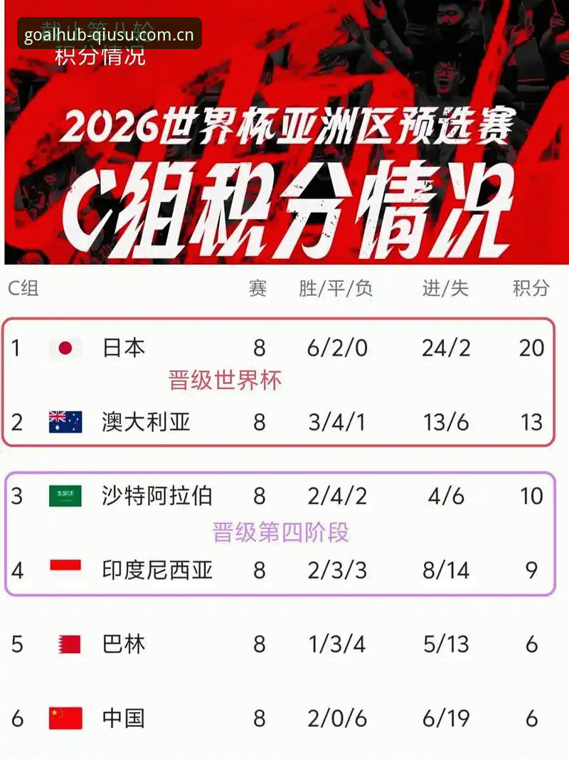 球速体育官方下载必备 世界杯扩军至66队深度分析:中国男足入场机会与球速体育平台数据洞察